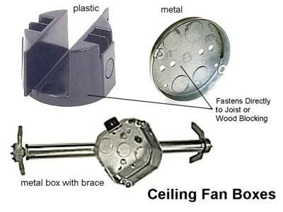 how to tell if electrical box is ceiling fan rated|outlet box ceiling fan rating.